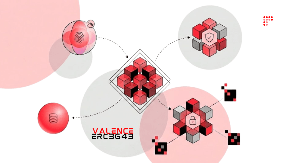 ERC-3643 Compliance Guide